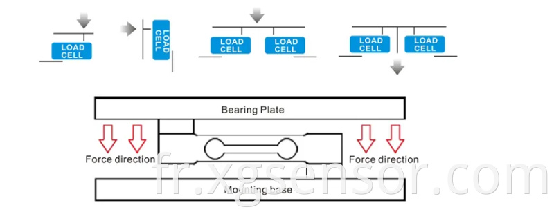 Single Point Loadcell